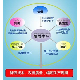 垦利企业管理咨询_睿鳌企业管理(在线咨询)_博兴企业管理咨询