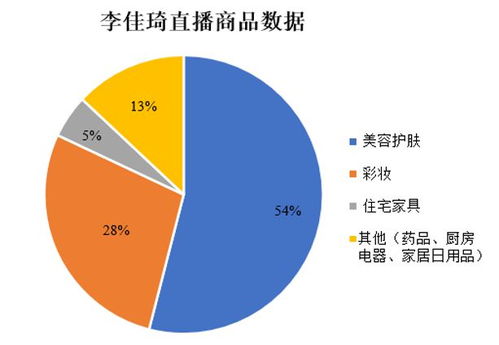 云摆摊 的直播电商才是未来 一文看懂直播电商的生态江湖