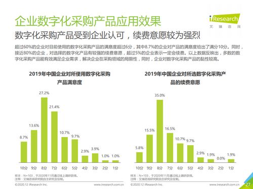 艾瑞咨询 2020年中国企业采购数字化管理调研白皮书 附下载