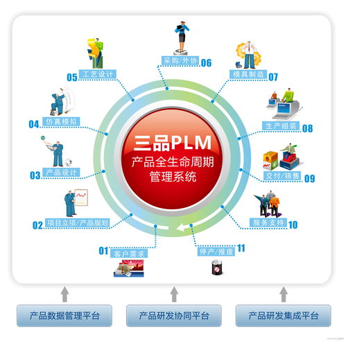 bom物料管理对制造企业来说有哪些必要性