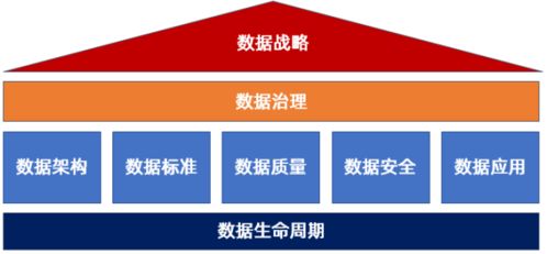 dcmm的价值 为企业实现数字化转型