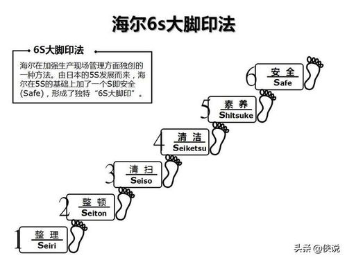 企业管理咨询工具图解示例