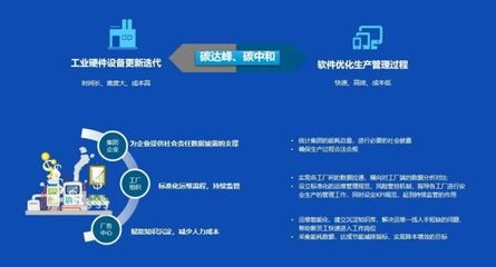 京东方-中祥英智慧厂务解决方案,为企业客户“双碳”赋能,智领未来!
