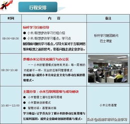 参观小米的行程安排,小米为发烧而生的用户体验