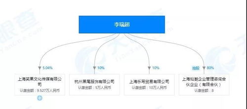 李诞新公司曝光 这位80后背后鲜为人知的生意版图
