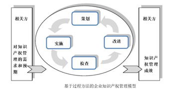 贯标 几家真心,几家情