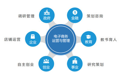 电商价格战 行业整合 电子商务运营的发展趋势是什么?