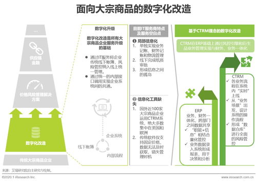 艾瑞咨询 2020年全球ctrm市场规模将达到18亿美元 中国发展速度有望超越国际水平