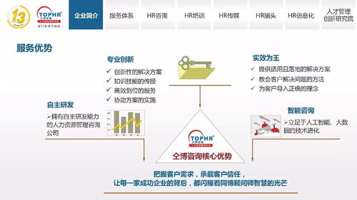 同博企业管理咨询 hr传媒篇