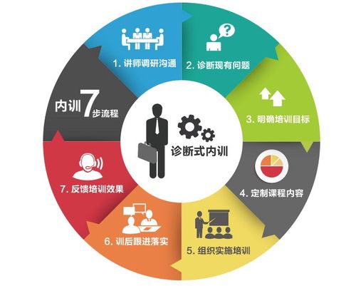 企业咨询管理是干嘛的【相关词_ 什么是企业管理咨询】