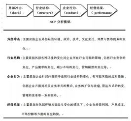 全球著名咨询公司管理常用模型 企业管理咨询实战干货